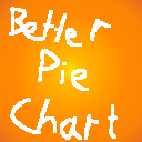 Better Pie Chart [1.21.8] [1.21.7] [1.21.6] [1.21.5]