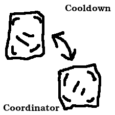 Cooldown Coordinator [26.2] [26.1.2] [26.1.1] [26.1]